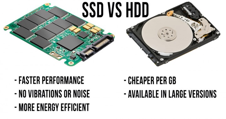 Comparison of solid state vs hard drive processors