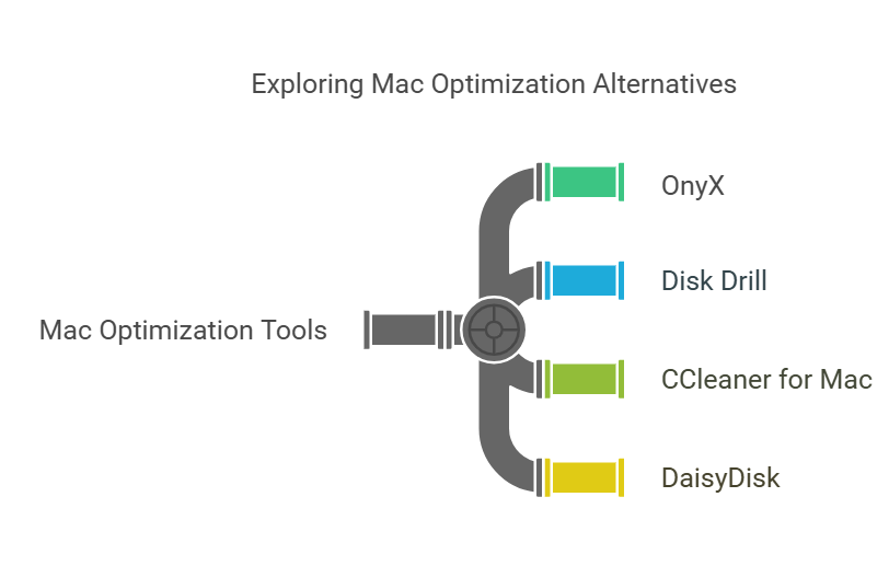 CleanMyMac X Not For You Discover The Powerful Alternatives