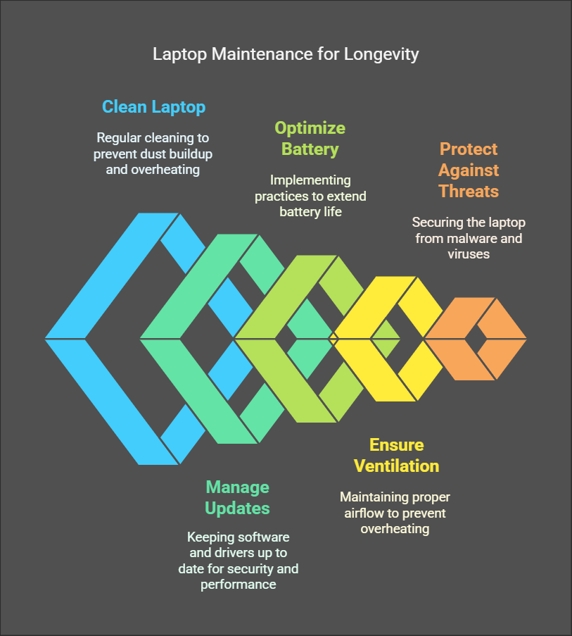 Laptop Maintenance Guide Keep Your Device Running Smoothly
